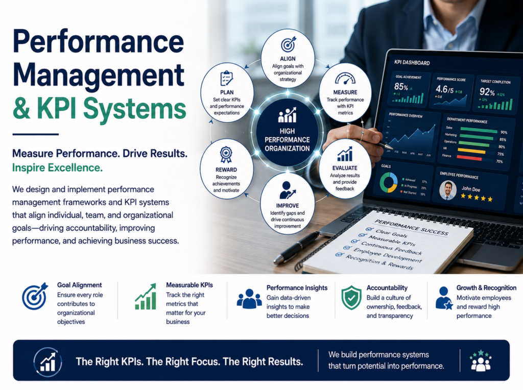 performance management & kpi systems